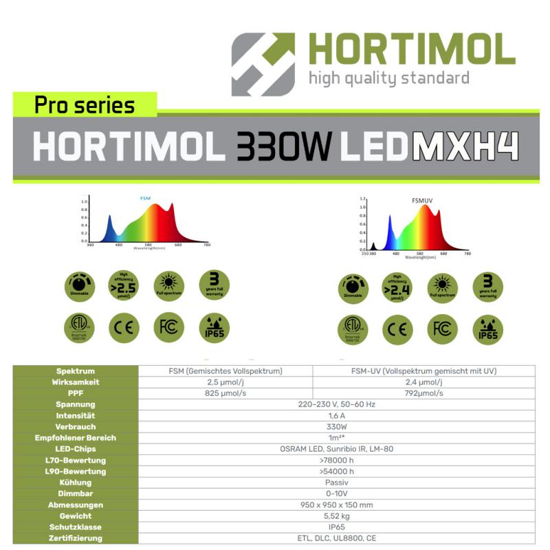 16486 - Hortimol MXH4 330 W FSM+